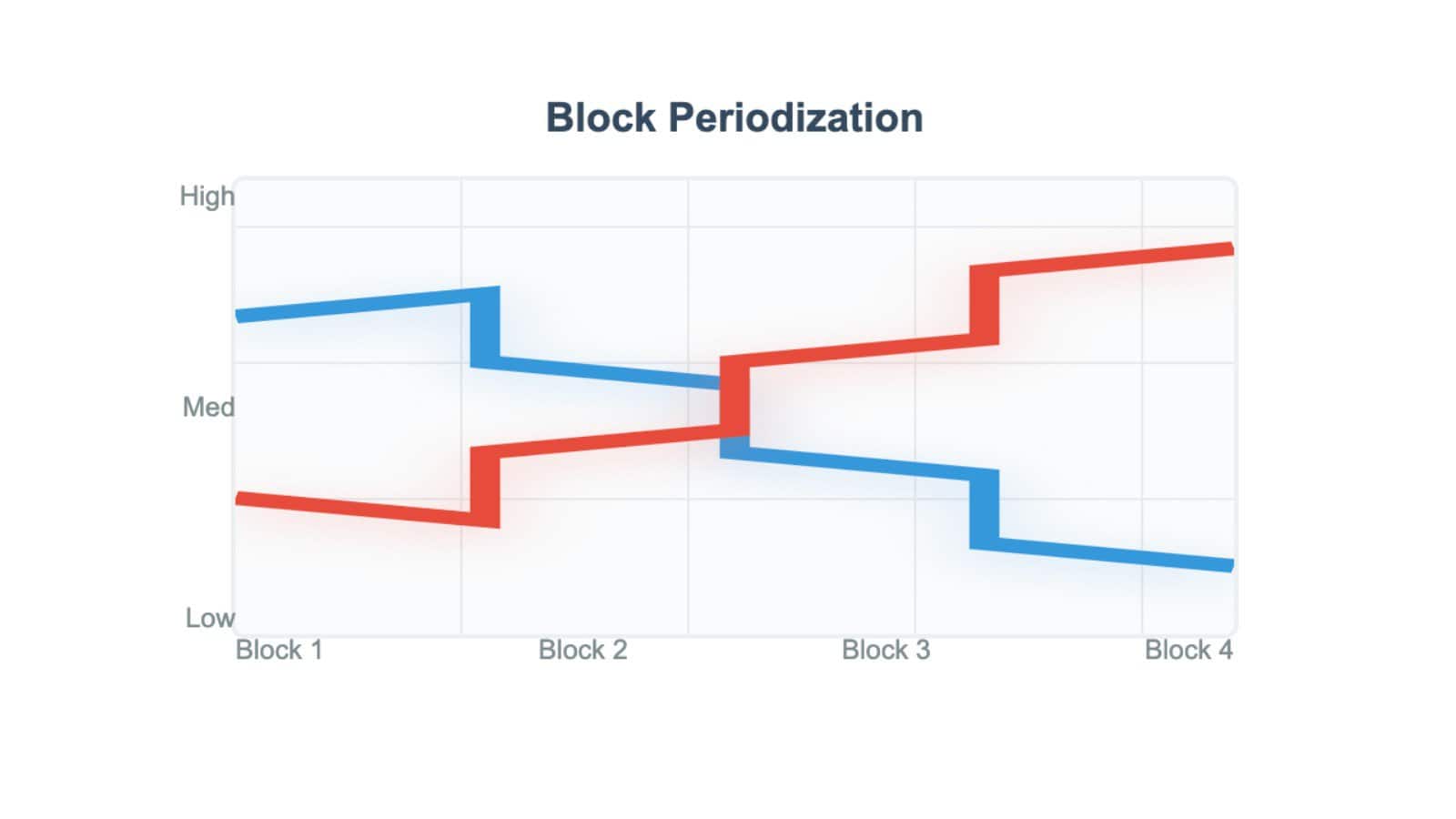 f-block-model